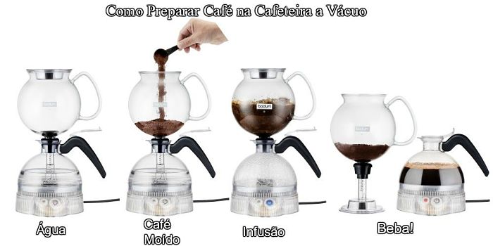 Como preparar café na cafeteira a vácuo elétrica